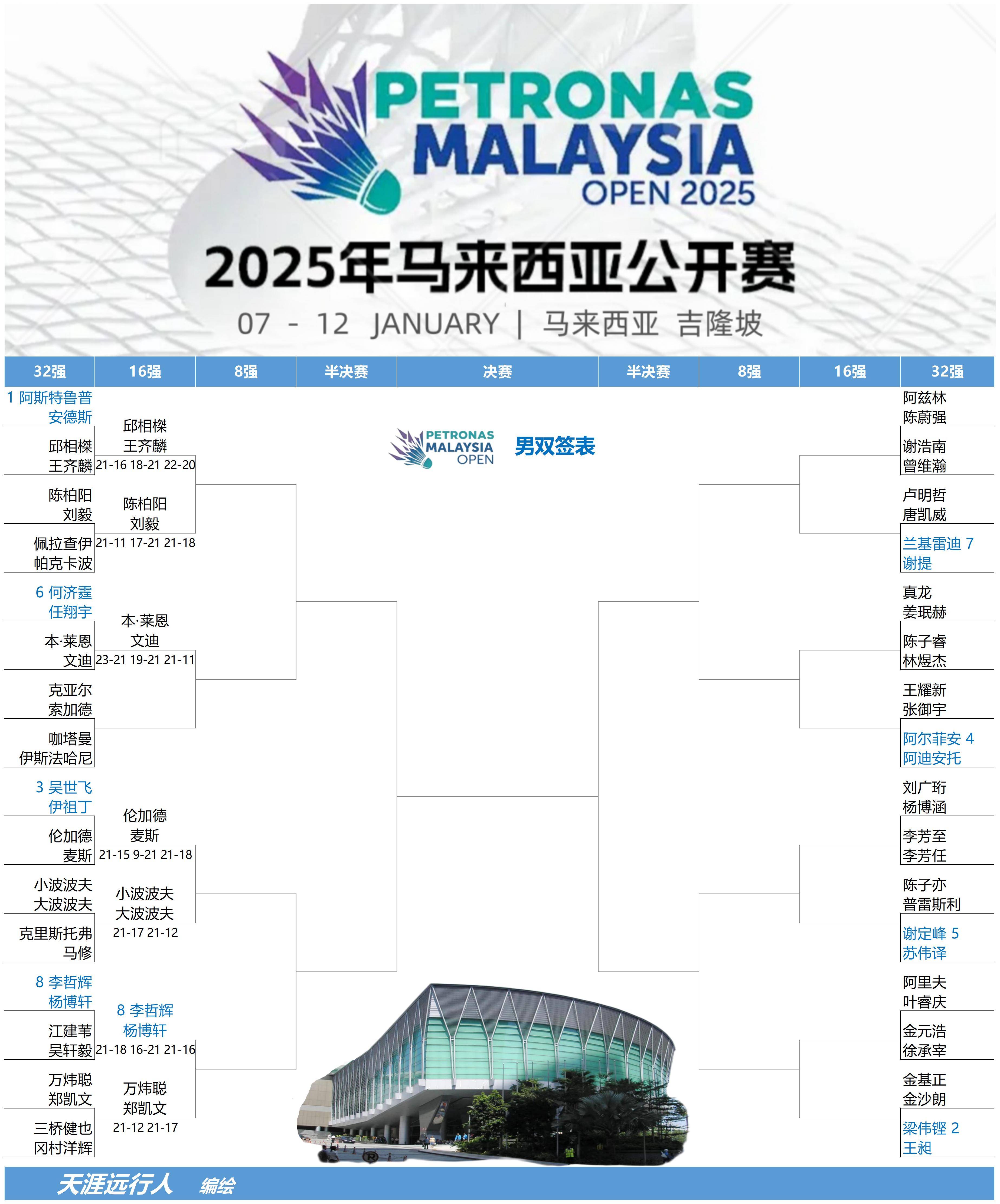 包含国际比赛日马德里竞技调整名单以备意大利杯，调整名单环节打磨，引发热议，医务组通报恢复的词条